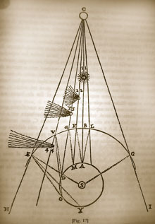 Diagrama del Tratado de la luz sobre la refracción de la luz de los cometas