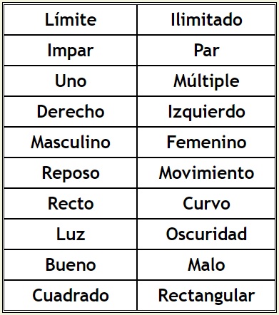 Tabla de principios de la comunidad pitagórica