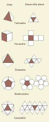 Poliedros regulares y su desarrollo en el plano