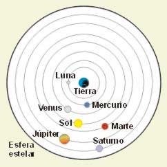 El cosmos griego