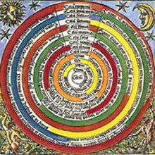 Cósmos geocéntico aristotélico