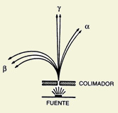 Emisión de partículas radioactivas