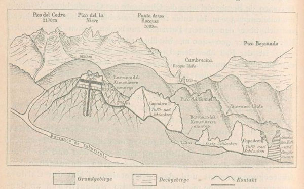 Caldera de Taburiente