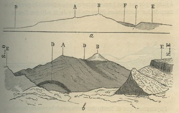 a. Corte a través de una parte del Teide / b. Vista ampliada del Teide y Chahorra o Pico Viejo, desde el Morro del Cedro. A- Chahorra. B- Pico de teide a 1220 metros sobre la planicie. C- Las Cañadas o atrio. D- Guía E. Escarpes que rod 