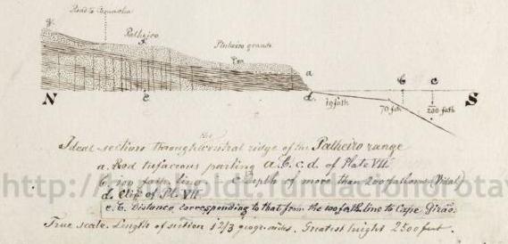 Madeira y Porto Santo, 1843