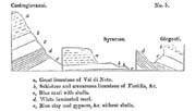 Diagrama con las secciones del Valle del Noto, en Sicilia