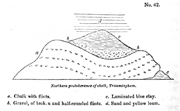 La protuberancia de creta más al norte, en Trimmingham