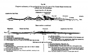 Estructura geológica de una parte de los Estados Unidos