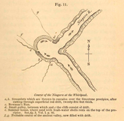 El curso del río Niagara en el Whirlpool