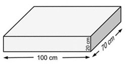 Dimensiones de la exposición