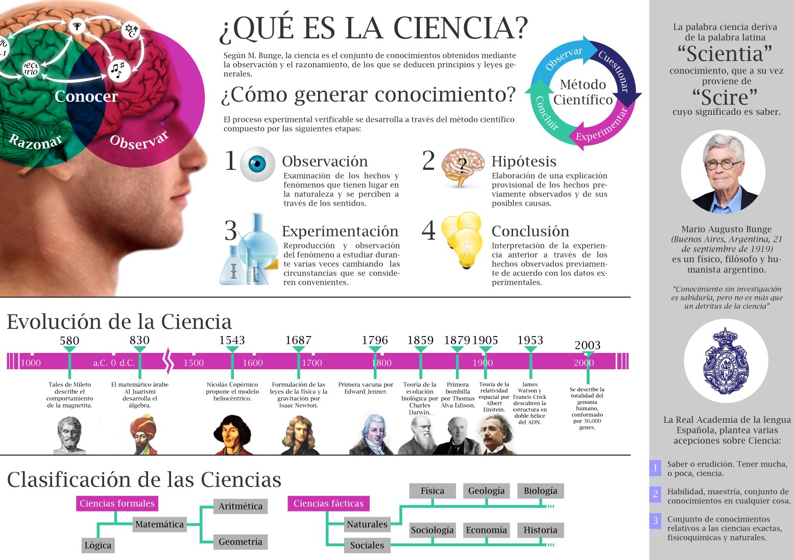 Ciencia, evolución y clasificación