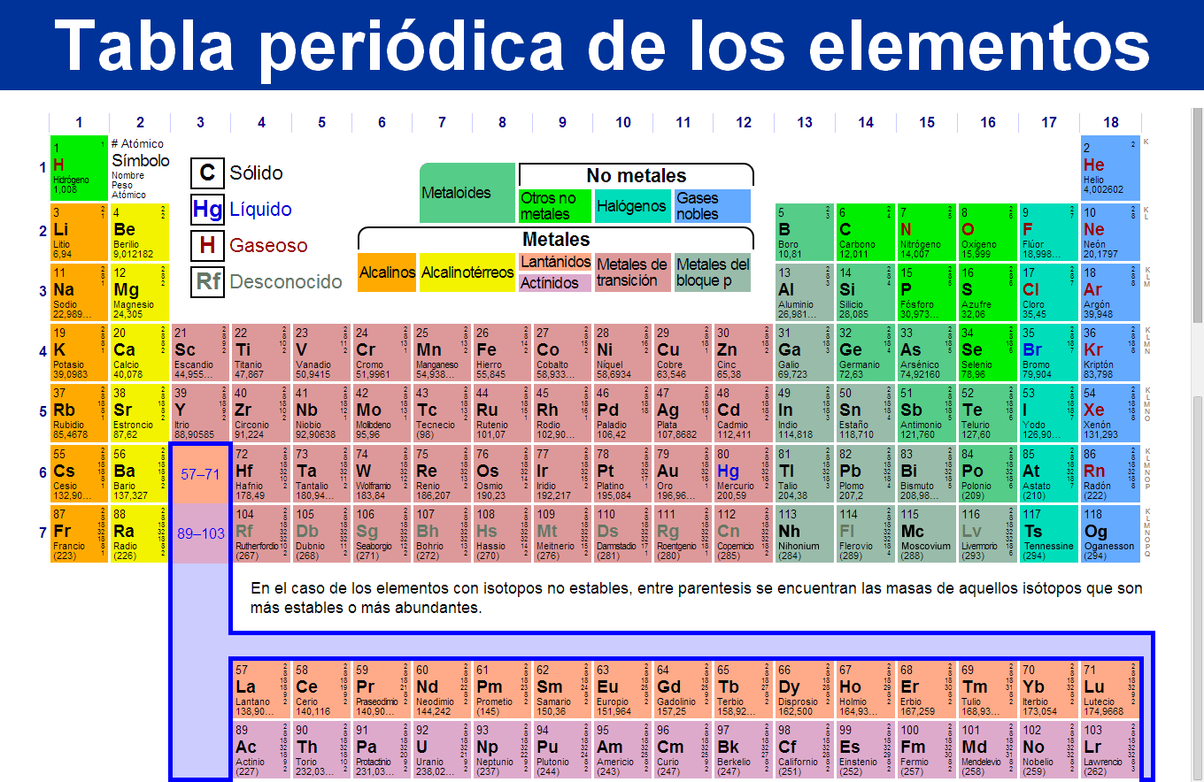 Tabla Periódica 1