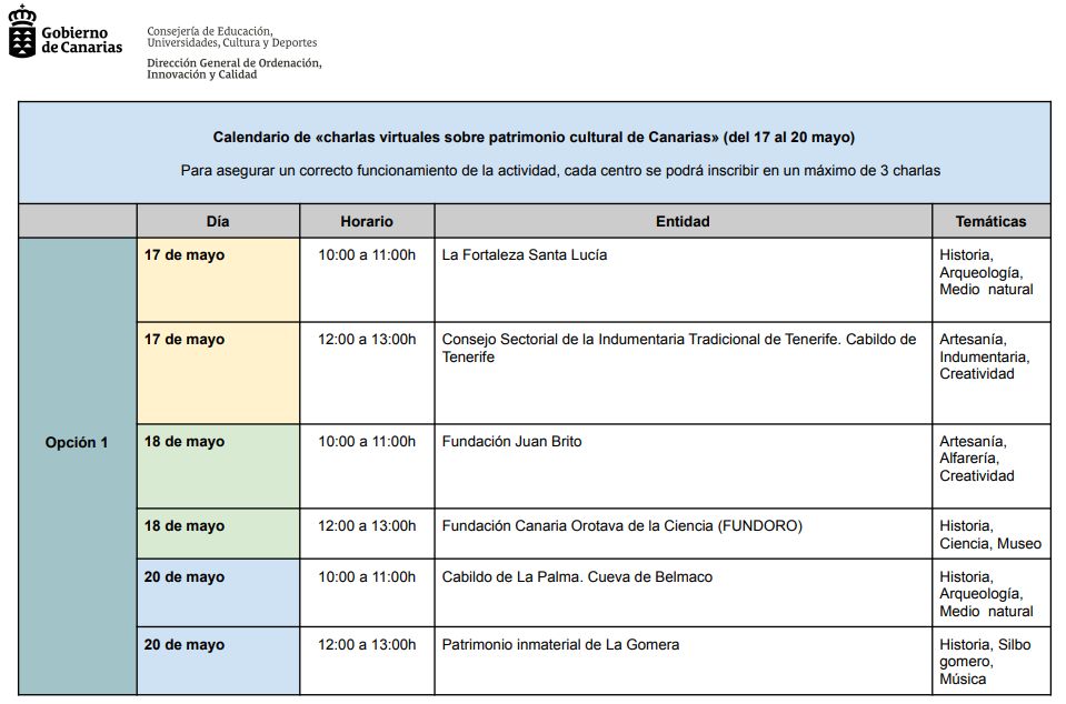 Cuadro charlas virtuales patrimonio